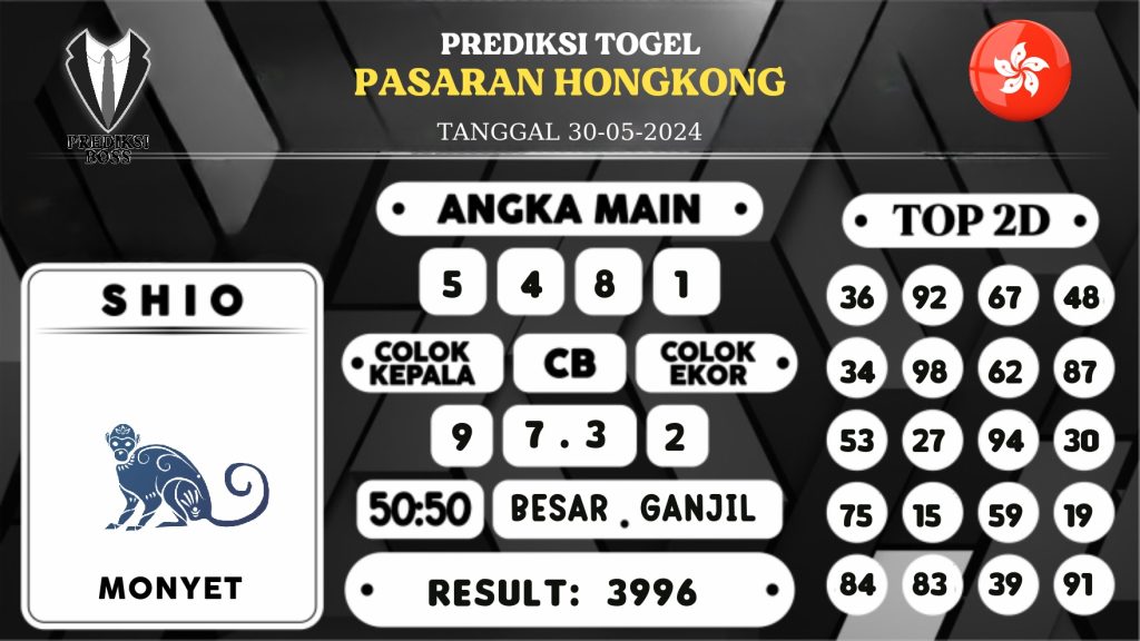 https://prediksibossapi.com/prediksi-boss-togel-hongkong-kamis-30-mei-2024/
