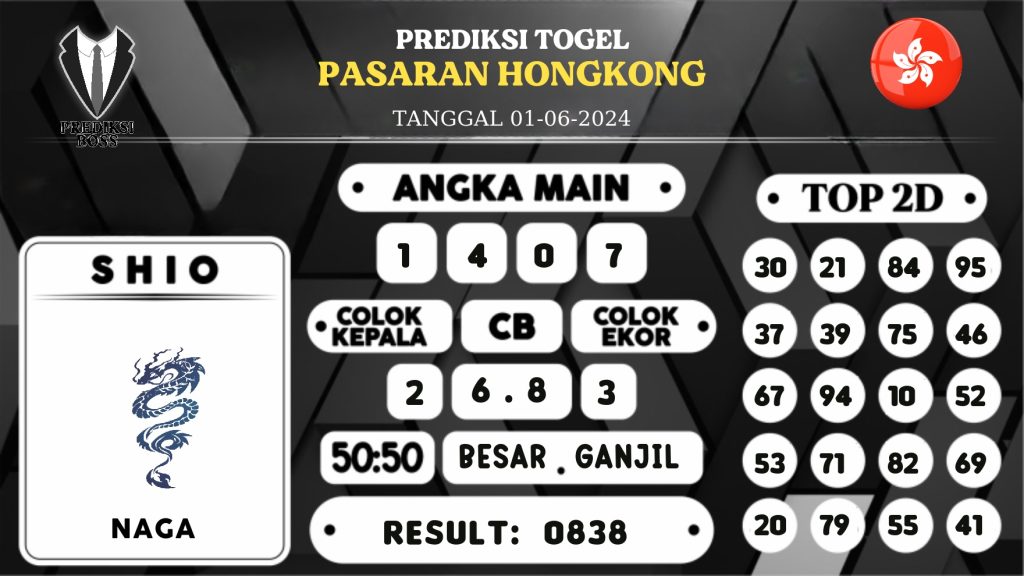 https://prediksibossapi.com/prediksi-boss-togel-hongkong-sabtu-01-juni-2024/