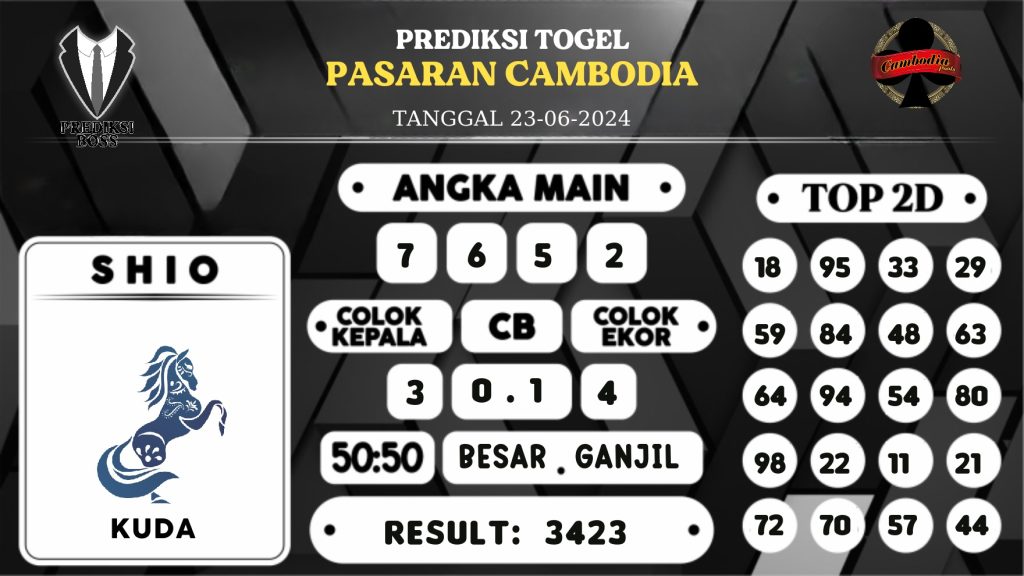 https://prediksibossapi.com/prediksi-boss-togel-cambodia-minggu-23-juni-2024/