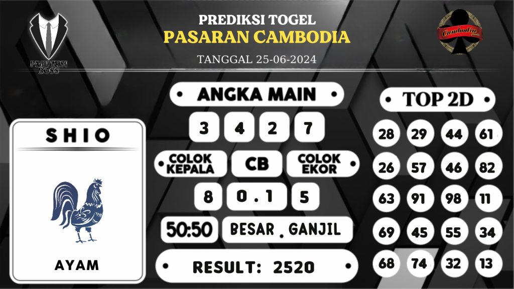 https://prediksibossapi.com/prediksi-boss-togel-cambodia-selasa-25-juni-2024/