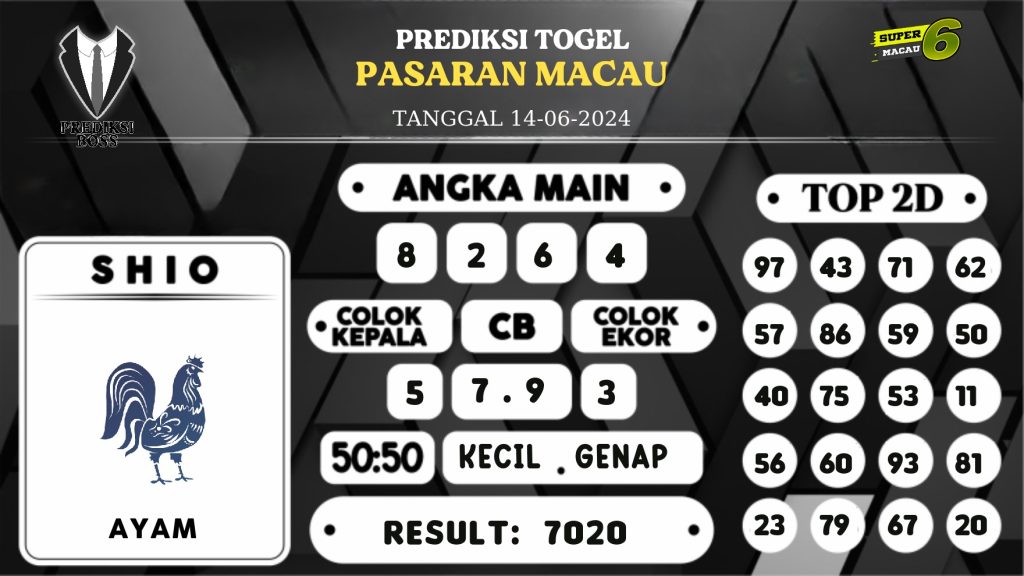https://prediksibossapi.com/prediksi-boss-togel-macau-jumat-14-juni-2024/