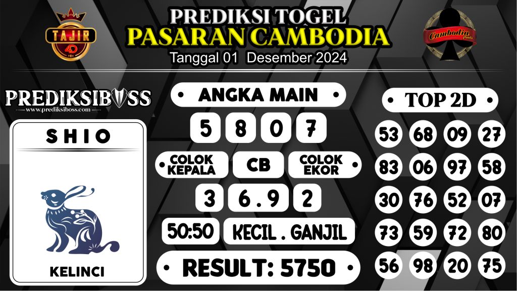 https://prediksibossapi.com/prediksi-boss-togel-cambodia-minggu-01-desember-2024/