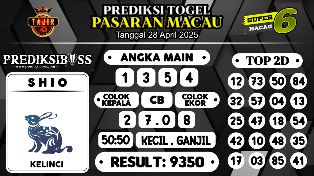 https://prediksibossapi.com/prediksi-boss-togel-macau-senin-28-april-2025/