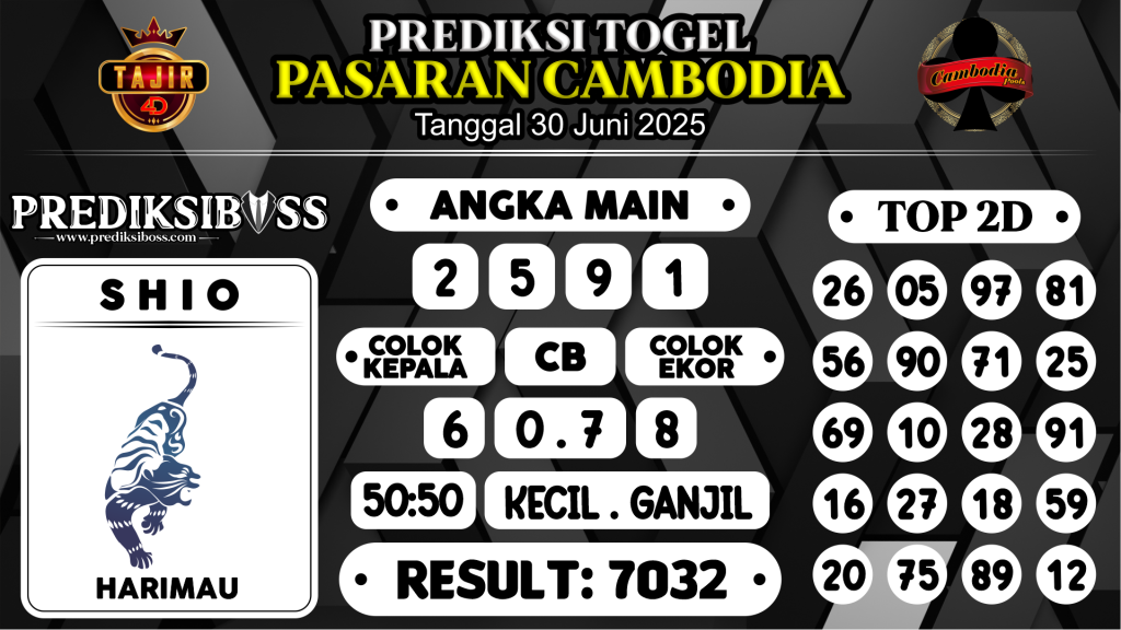 https://prediksibossapi.com/prediksi-boss-togel-cambodia-senin-30-juni-2025/