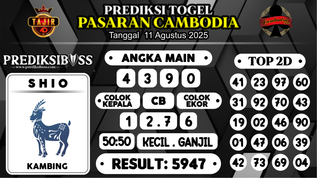 https://prediksibossapi.com/prediksi-boss-togel-cambodia-senin-11-agustus-2025/